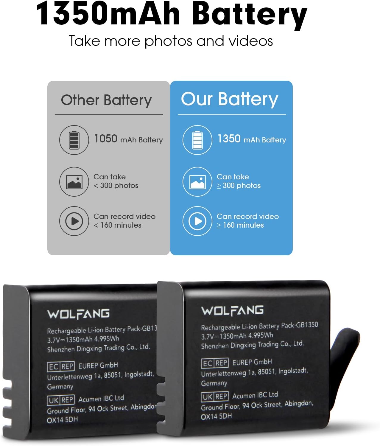 WOLFANG Action Camera Kit, Charging Kit with Two 1350 mAh Batteries and USB Charger GA100 / GA120 / GA200 / GA300