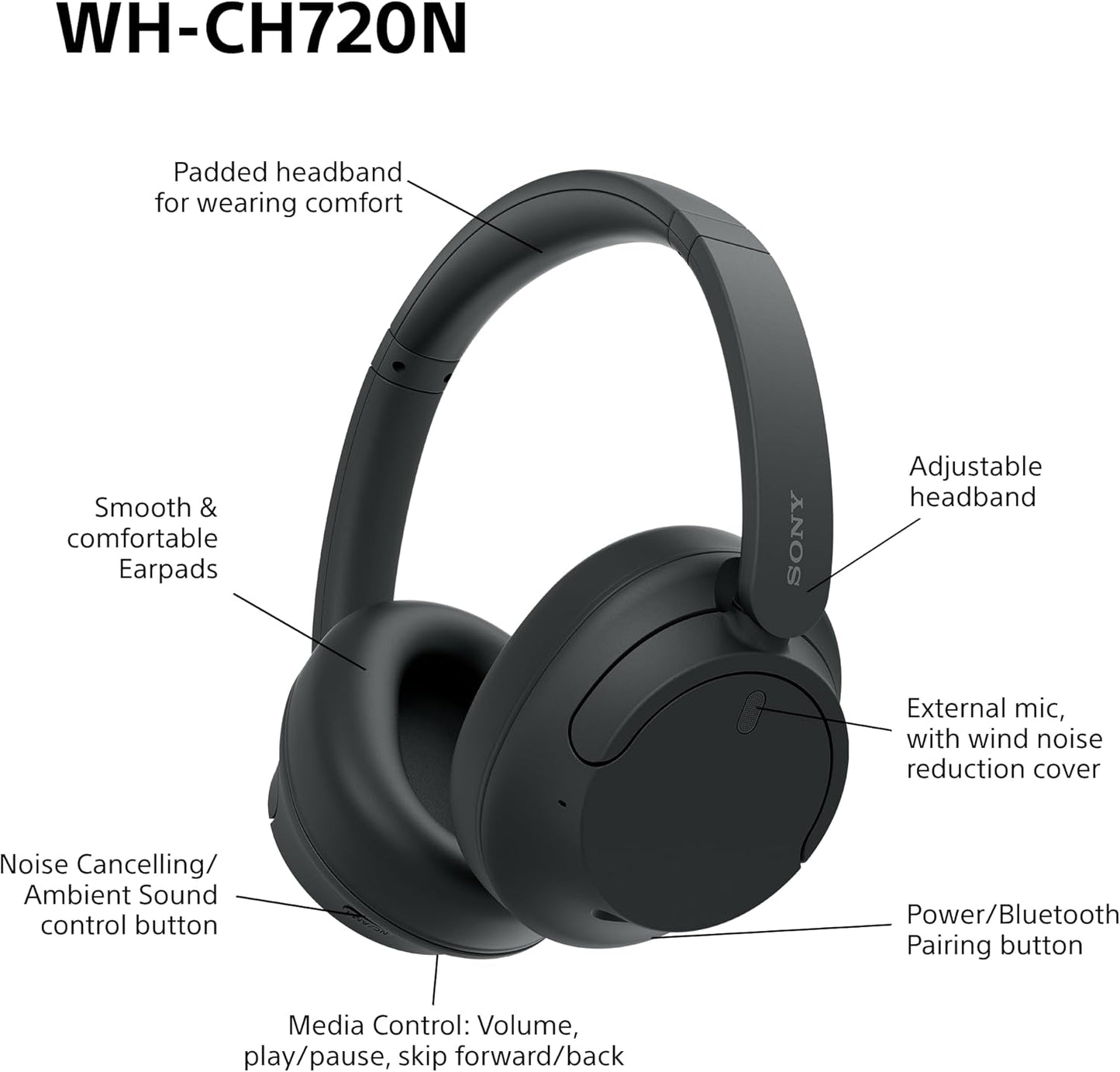 Sony WH-CH720N Noise Cancelling Wireless Bluetooth Headphones