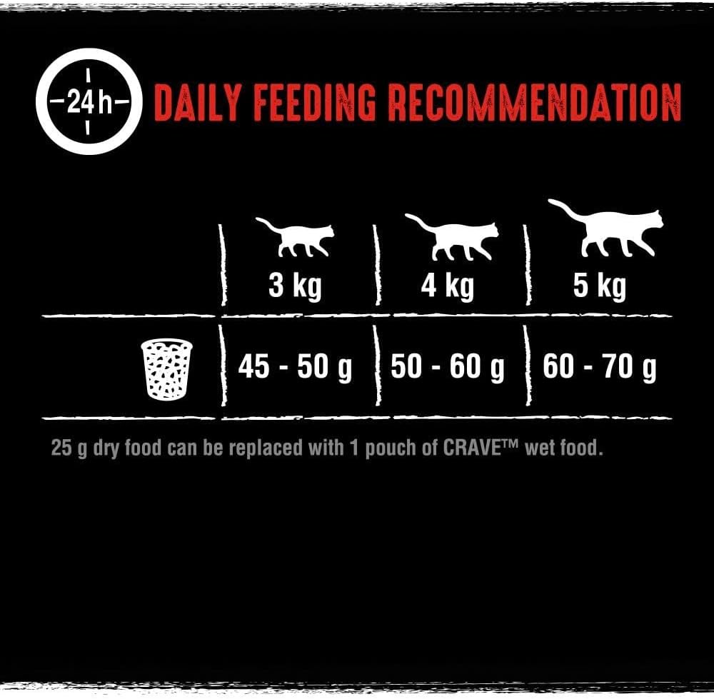 Crave Adult Dry Food with Beef & Chicken, 7 kg (1 Bag) - Premium Dry Cat