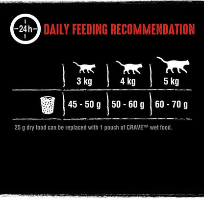 Crave Adult Dry Food with Beef & Chicken, 7 kg (1 Bag) - Premium Dry Cat