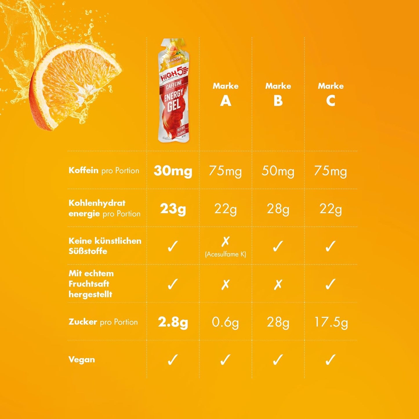 HIGH5 Caffeine Energy Gels - Running Energy Gels for Quick Muscle Fuel