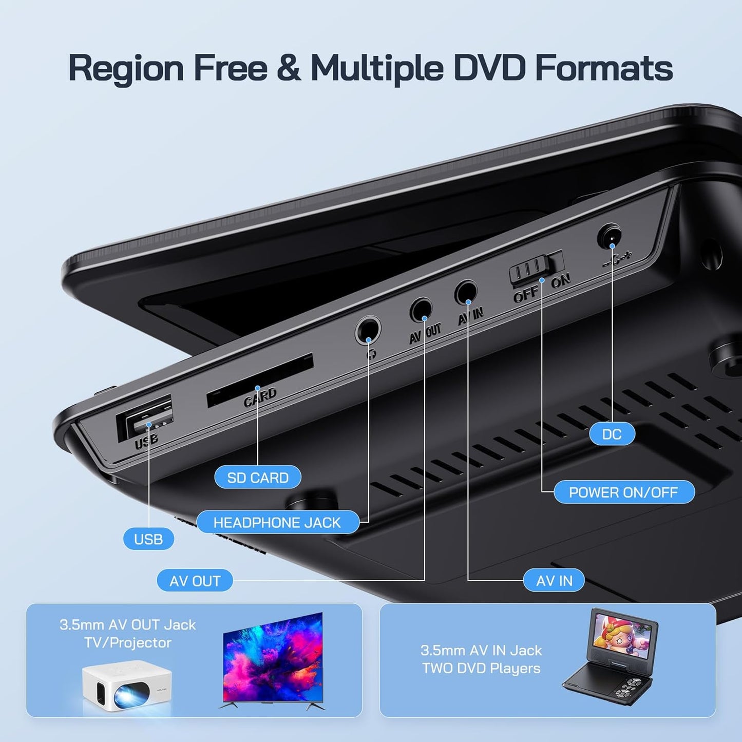 WOLFANG 9.5 Inch Portable DVD Player for Children in Car with 7.5 Inch HD Swivel Screen